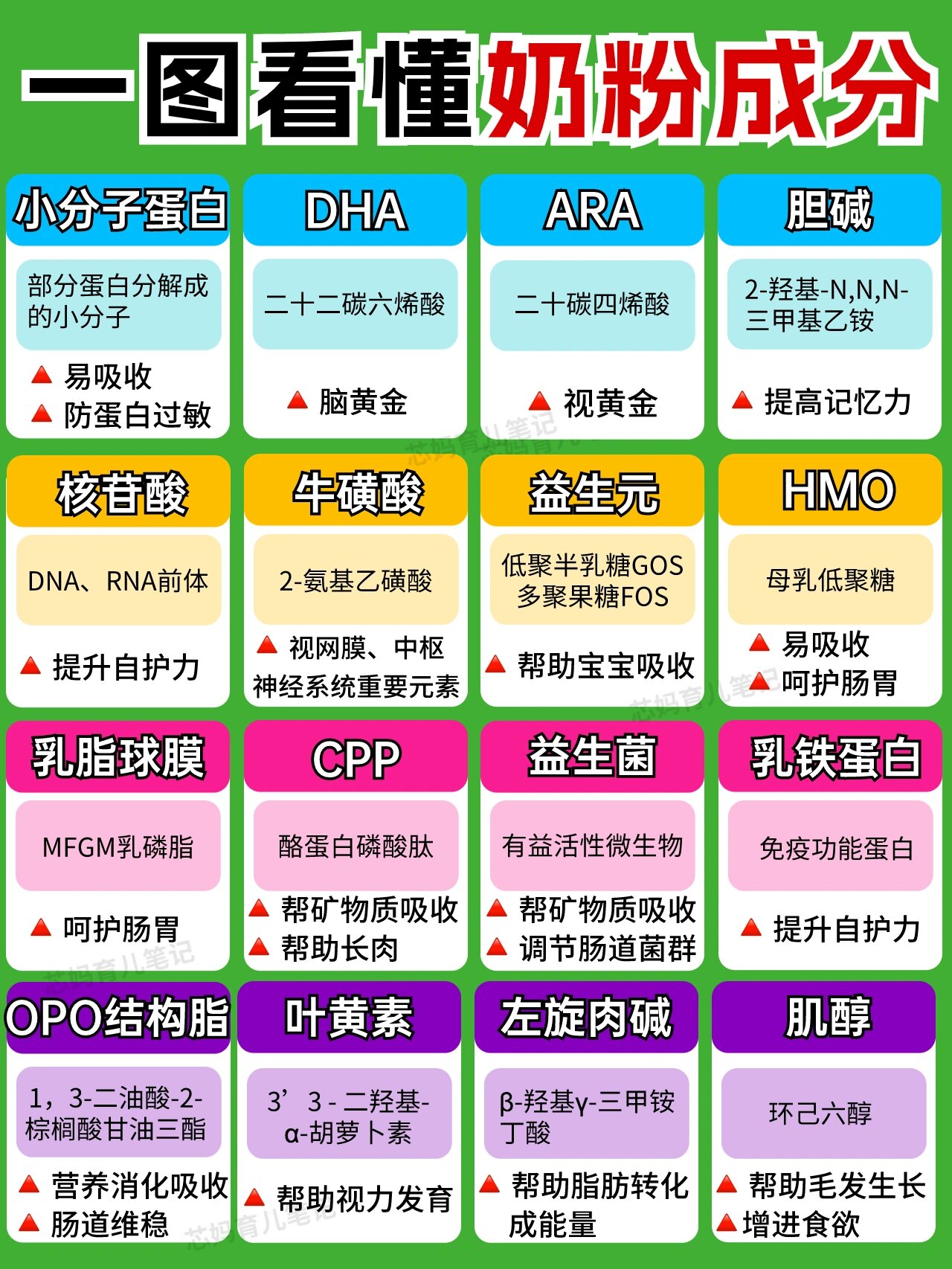 有机奶粉和普通奶粉区别
