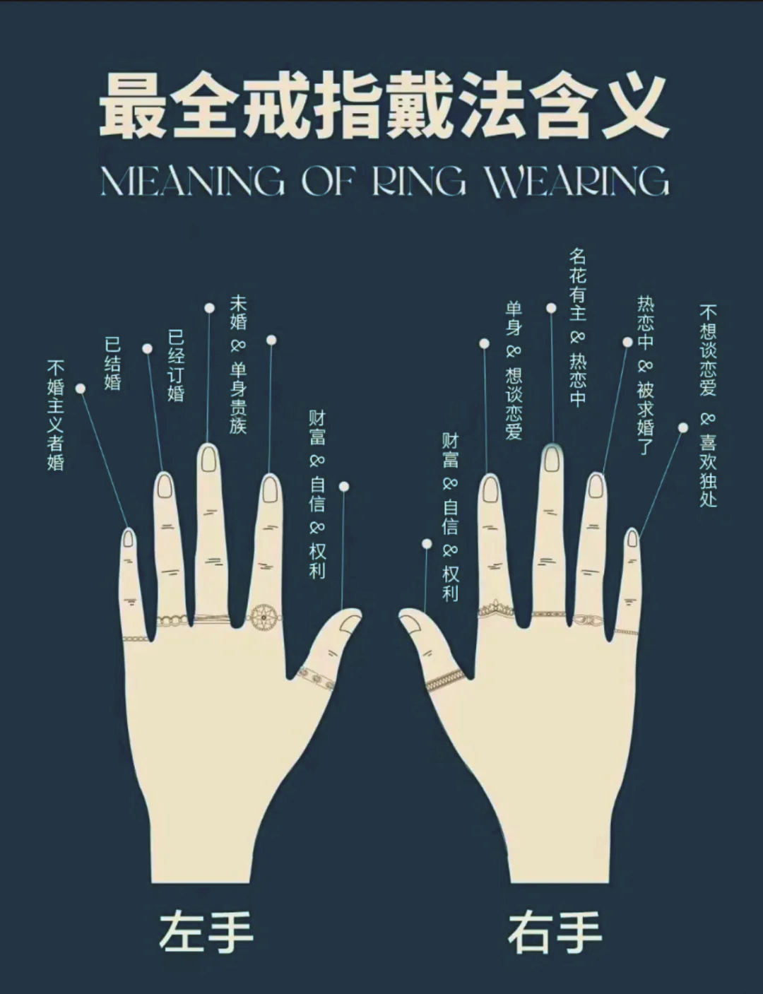 右手无名指戴戒指代表什么